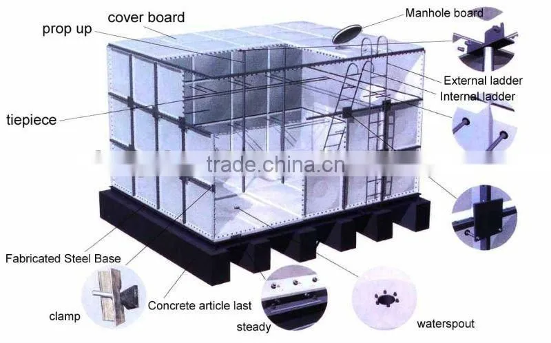 hot-dipped galvanized pressed steel water tank/Water tank for agricultural irrigation