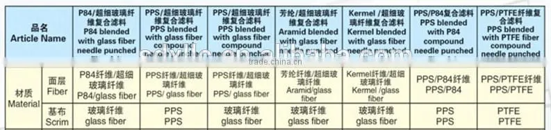 FMS filter bag/non-woven dust filter bag