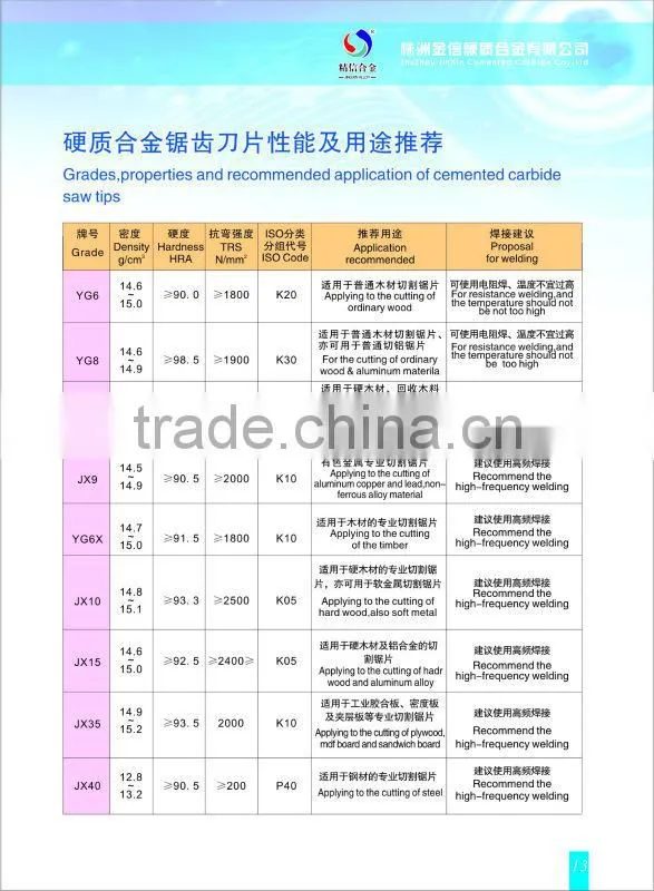 Cemented Carbide saw blade teeth, Tungsten saw blade carbide tip