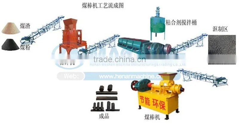 sawdust charcoal powder briquetting machine