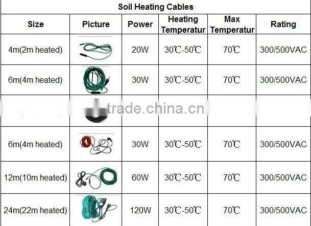 Heating Cable