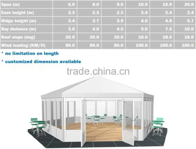 High Quality multi-sided hexagon octagon decagonal tent for sale