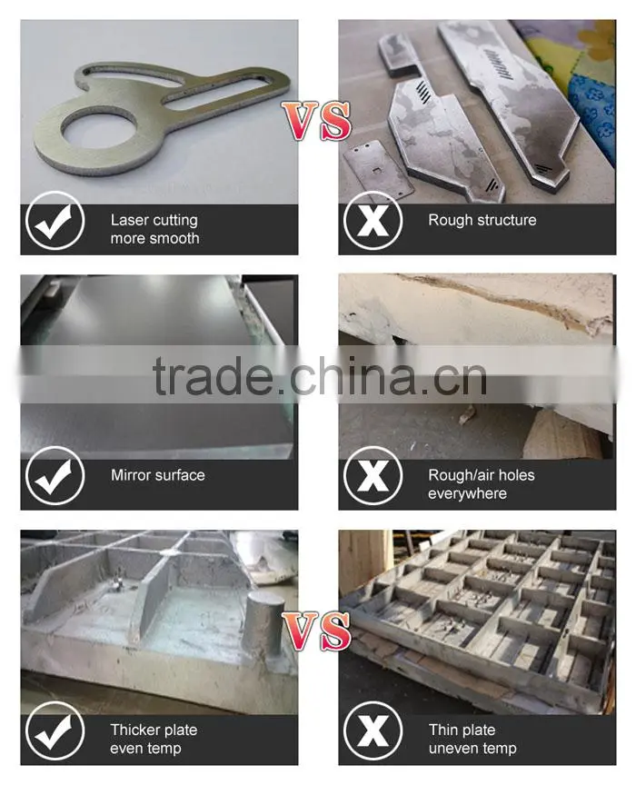 Small Size Hot Model Dual Heating Plate Rosin Press Machine