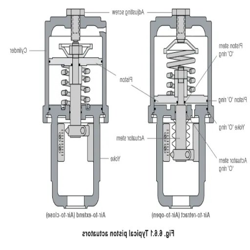 Understanding Control Valve Components.png