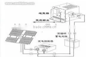 Reliable Chinese supplier solar panel manufacture 250W mono solar module