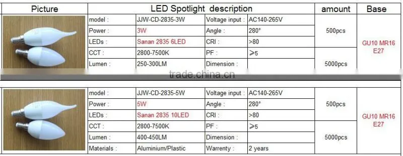 China manufacturer led bulb e14 candle warm white e14 led bulb 6w candle for indoor lighting 2835 SMD DC12V 5W warm white