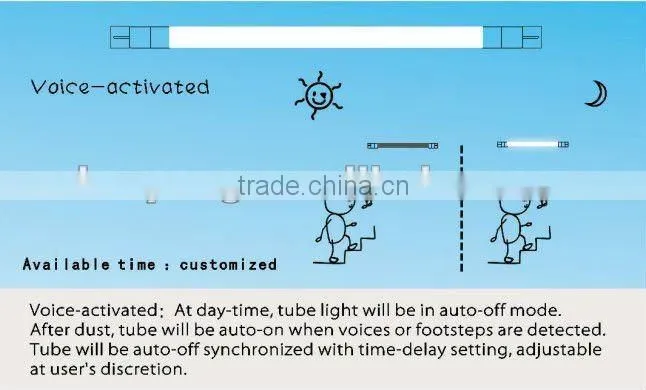 American UL ETL approved Patent LED Voice sensor tube