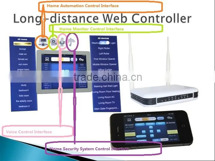 TAIYITO ZigBEE Smart Home Automation Controller/ZigBEE smartphone tablet controller/ZigBEE system