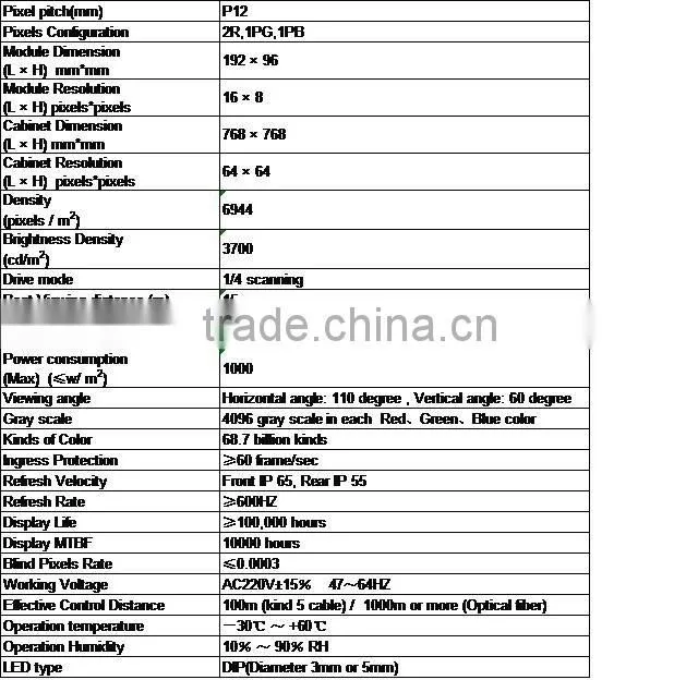 China alibaba productos innovadores sencillos p4 indoor full color led display