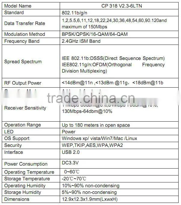 power supply 3V wifi transmitter Realtek RTL8188ETV usb wifi wireless module oem/ odm
