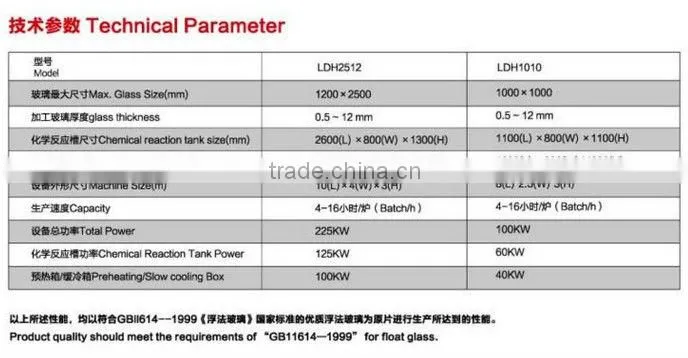 Chemical Glass Tempering Furnace/LDH2512