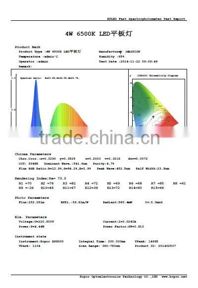 China hot product 4W and round Recessed LED panel light