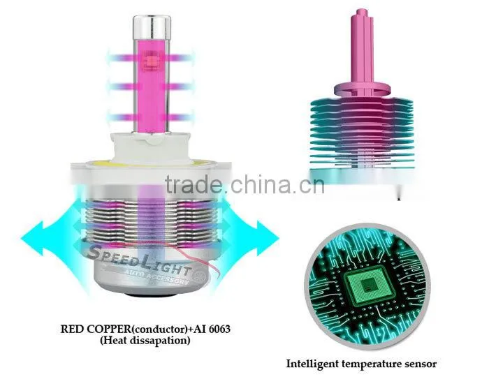 Speedlight Upgrad Version 30W 3600LM 2S Car LED Headlight Bulbs
