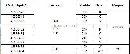 Compatible Toner Cartridges Chip for OKIs C911 C931 C941 C942 911 931 941 942