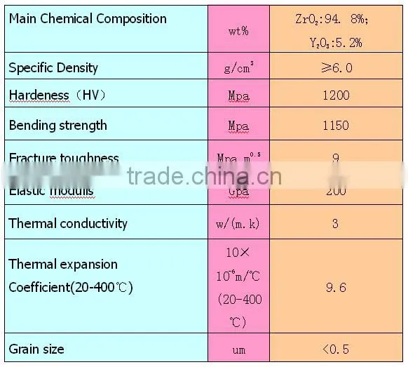 zirconia ceramic balls