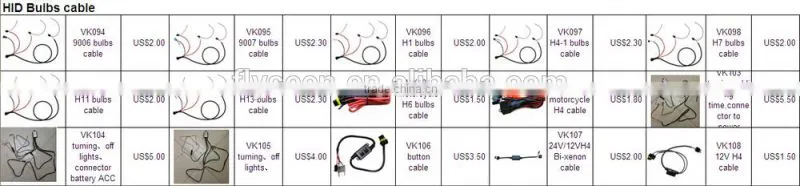 h7 xenon bulbs base,hid lampholder,HID Xenon bulb holder,HID Xenon base