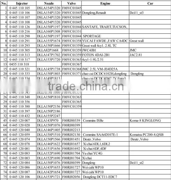 Boschs injector common rail injector 0445120227