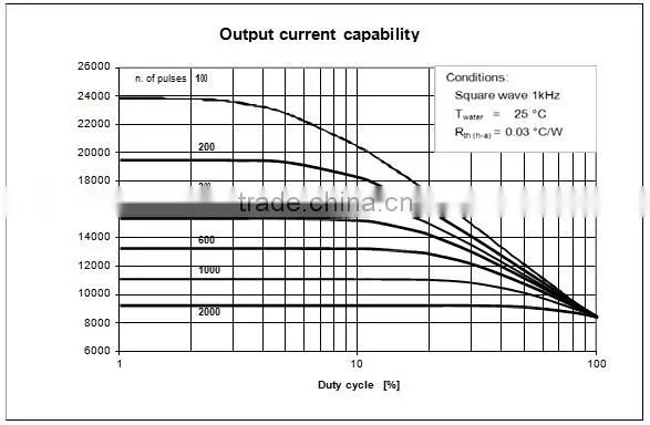 Surface contact type reverse Fast response welding Diode