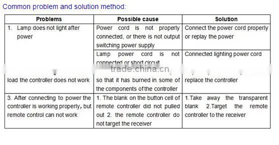 made in china alibaba 12-24vdc 4 channels wifi led strip controller