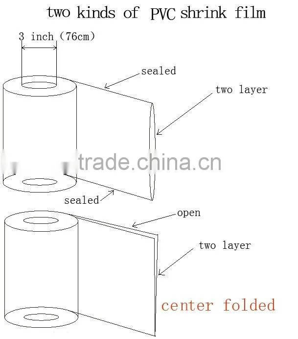 PVC cling film for food wrap,plastic film
