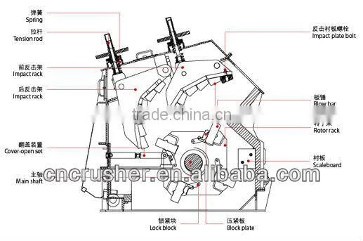 Mining machinery from China manufacturer best stone PF Impact Crusher Machine
