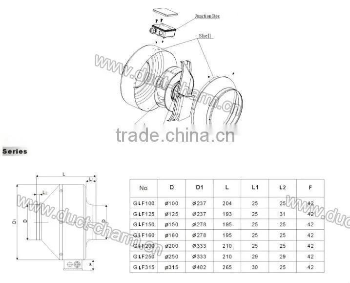 2015 duct exhaust fan for indoor grow