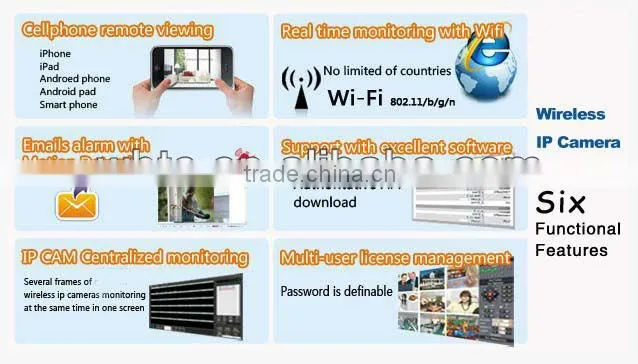 Mini surveillance wireless p2p ip camera