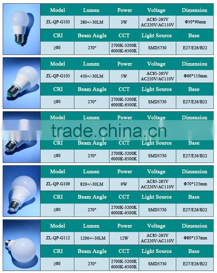 Manufacturer Supply High Quality LED Light Bulbs For Home