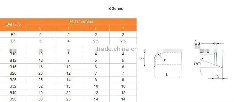 carbide ski pole tips