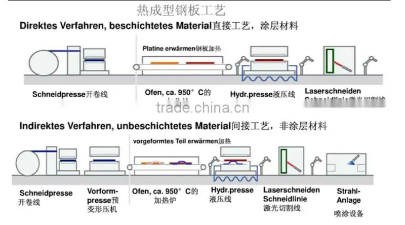 S355MC Hot rolled steel belt/S420MC Hot rolled steel plate/S420MC steel coil