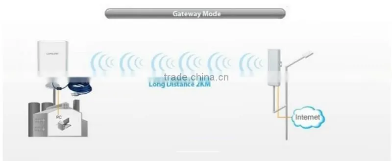 OEM Atheros AR9344 High Power WIFI AP Repeater Bridge Gateway WISP Outdoor 5.8ghz CPE