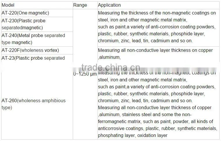 AT-280 Coating Thickness Gauge Meter Portable Palm-size Wholeness Amphibious Type Without Damage