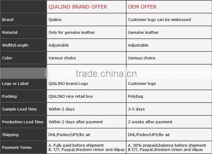 QIALINO RFID Blocking Wallet Genuine Leather wallet with lock handbag