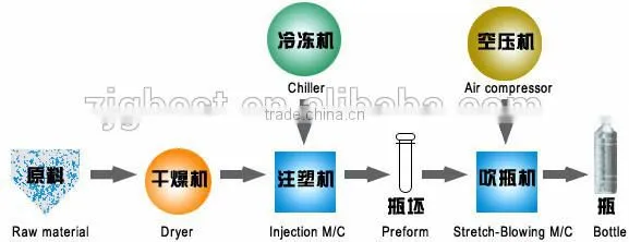 Automatic Injection Molding Machine For Plastic Hosuehold Products