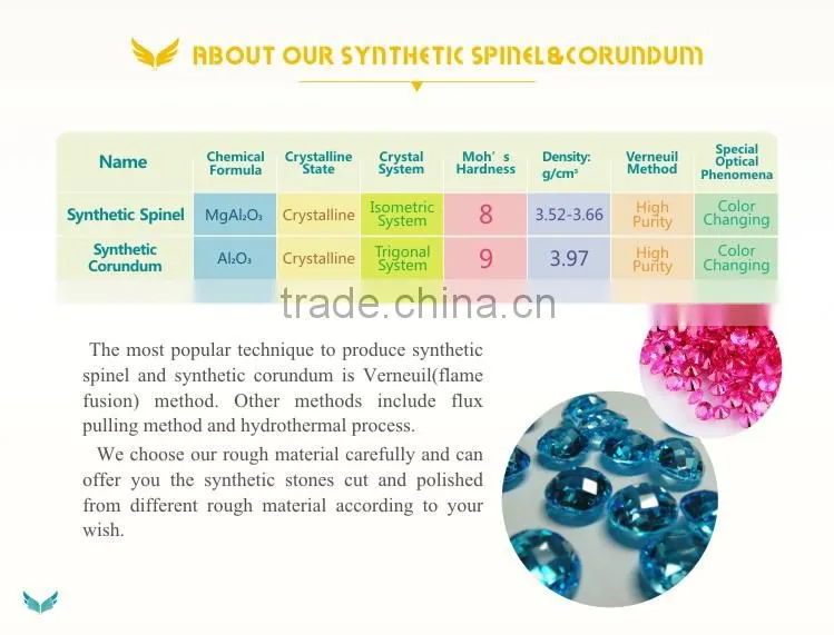Small Size Round Synthetic Lab Created Spinel Wholesale Gems Loose Spinel Stone