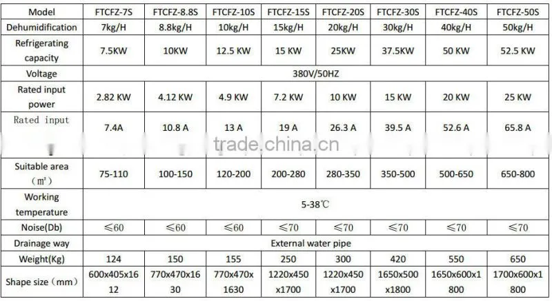 The tire heat pipe thermostat Dehumidifier air cooled thermostat