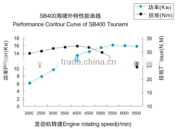 2016 NEW Genuine Zongshen motorcycle engine 400cc