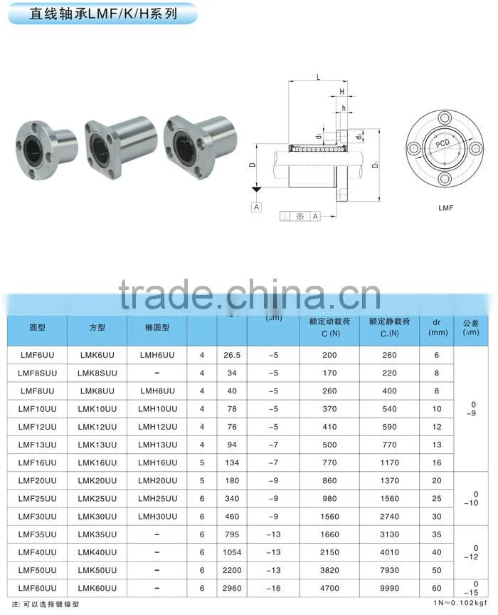 flange linear bearing LMK50UU