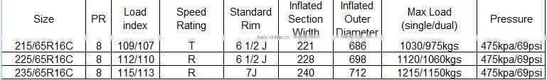 pcr tyre 215/65R16C 225/65R16C 235/65R16C