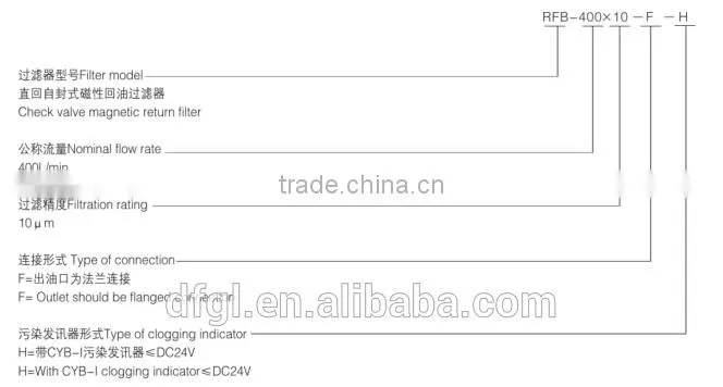 Machinery RFB Check Valve Magnetic Return Filter