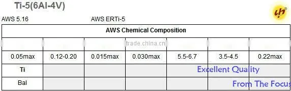 china wholesale titanium wires cheap titanium metal price in india