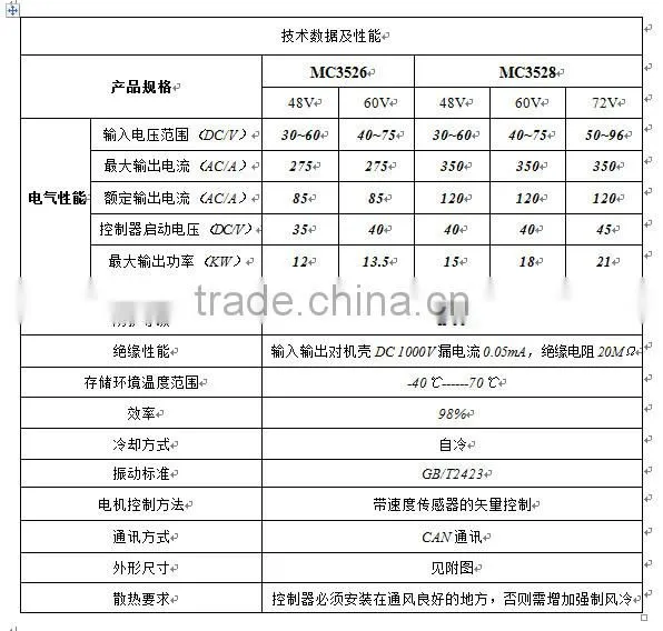 60v 350A low voltage AC asynchronous motor controller