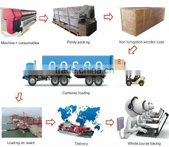 best selling 3.2m outdoor large format solvent printer
