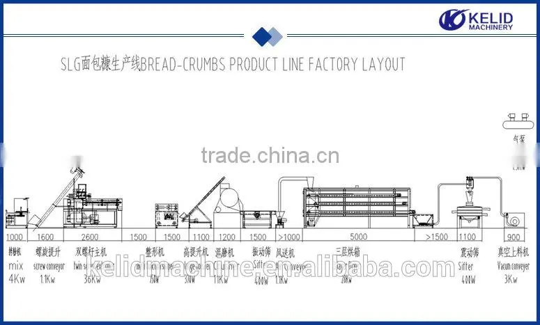 CE Manufacturer Complete Automatic Bread Crumb Extrusion Machine