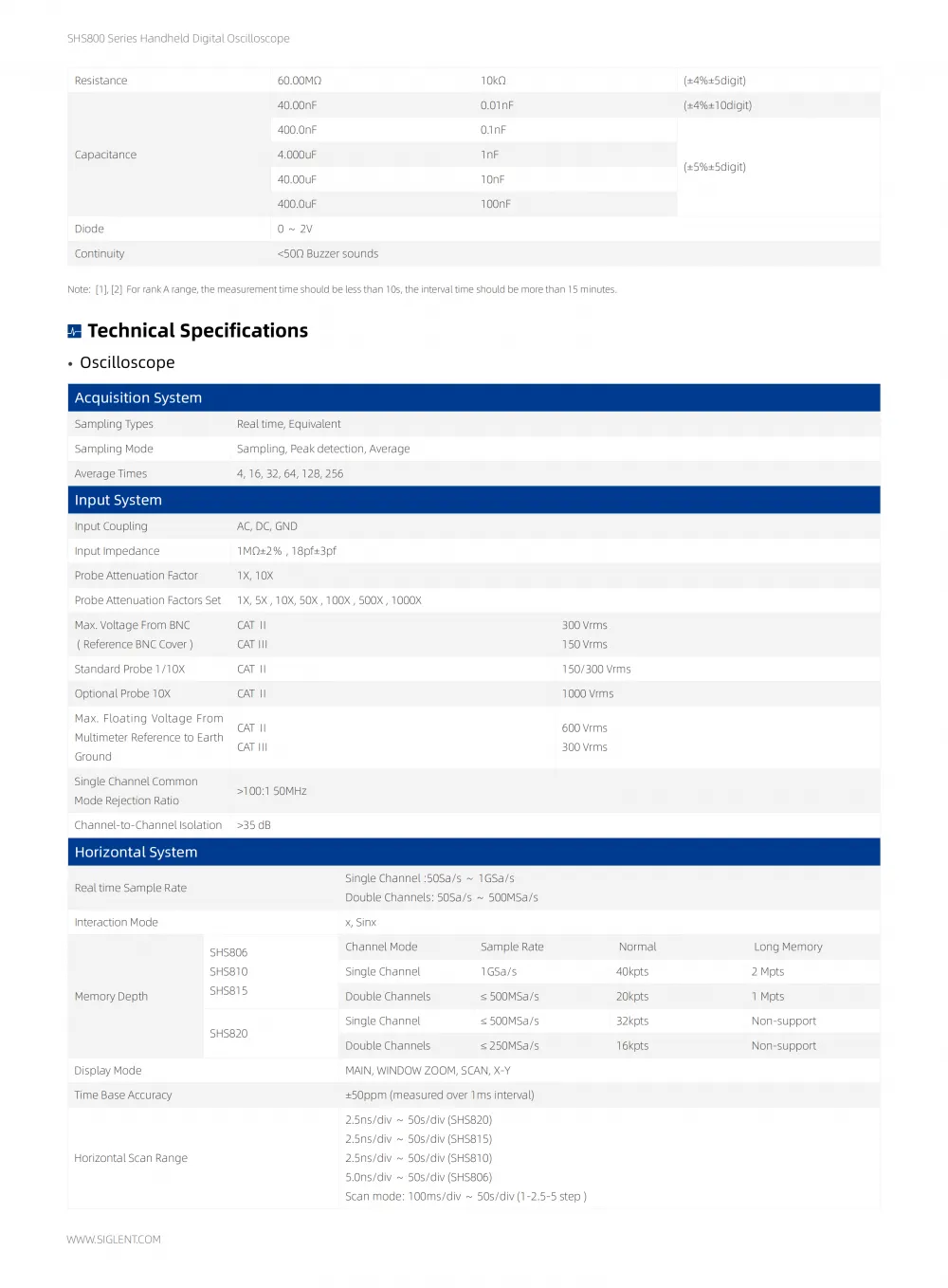 05SHS800_DataSheet_DS03008-E04B_05