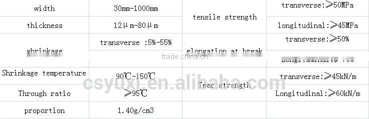 PVC Shrink tube color Film