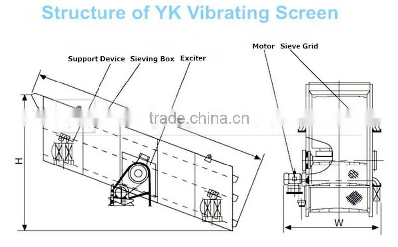 YK sand screening plant made in China