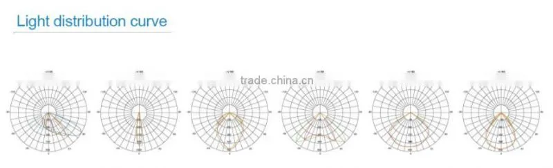 Hot Sale 70W UFO led high bay light DLC ETL CE RoHS