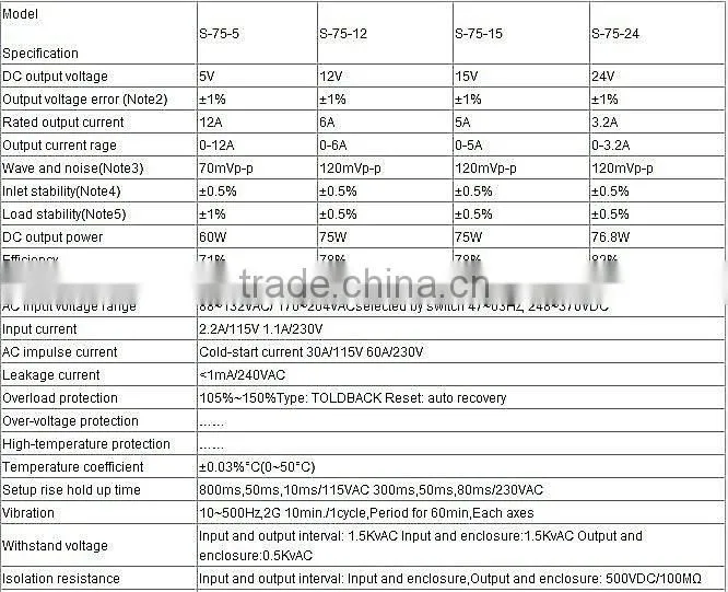 75W S-75W-15V cctv switch mode power supply 5v 12v 15v 24v