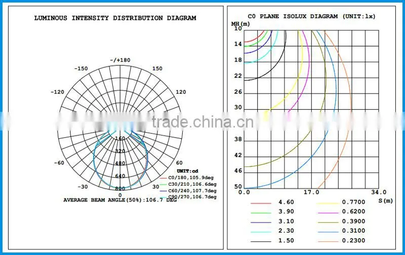 Led Linear Light In Led Tube Lights